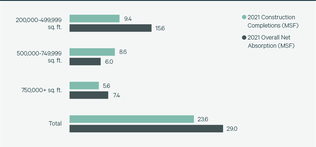 Image of bar chart